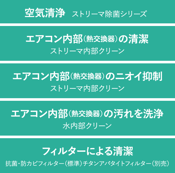 空気清浄 ストリーマ除菌シリーズ／エアコン内部（熱交換器）の清潔 ストリーマ内部クリーン／エアコン内部のニオイ抑制 エアコン内部のニオイを抑制 清潔アルミファン／エアコン内部（熱交換器）の汚れを洗浄 水内部クリーン／フィルターによる清潔 抗菌・防カビフィルター（標準）チアンアバタイトフィルター（別売り）